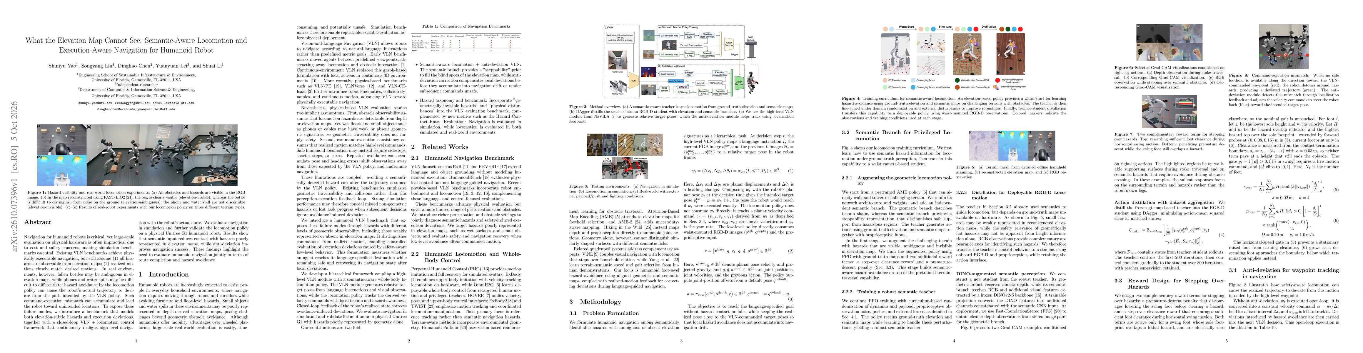 Thumbnail for What the Elevation Map Cannot See: Semantic-Aware Locomotion and Execution-Aware Navigation for Humanoid Robot