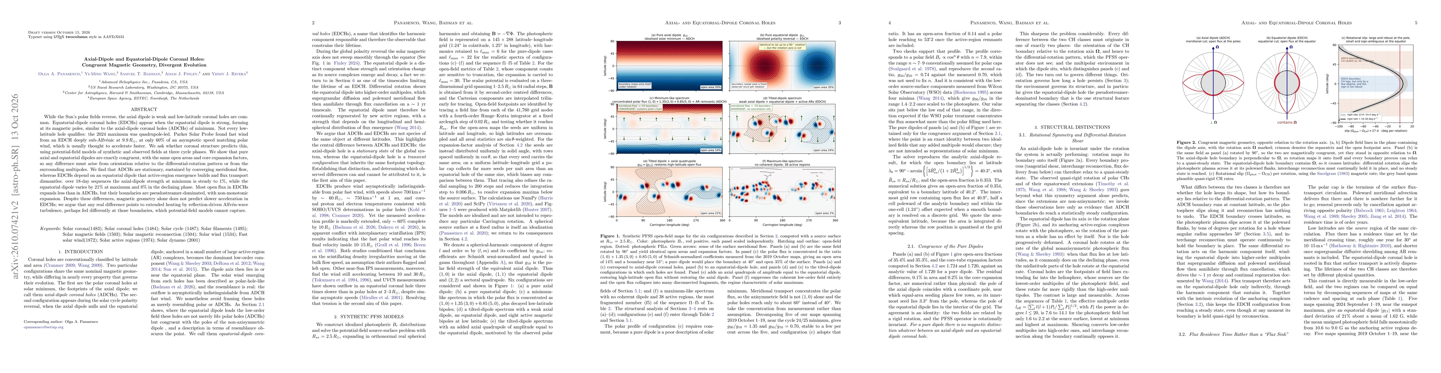 Thumbnail for Axial-Dipole and Equatorial-Dipole Coronal Holes: Congruent Magnetic Geometry, Divergent Evolution