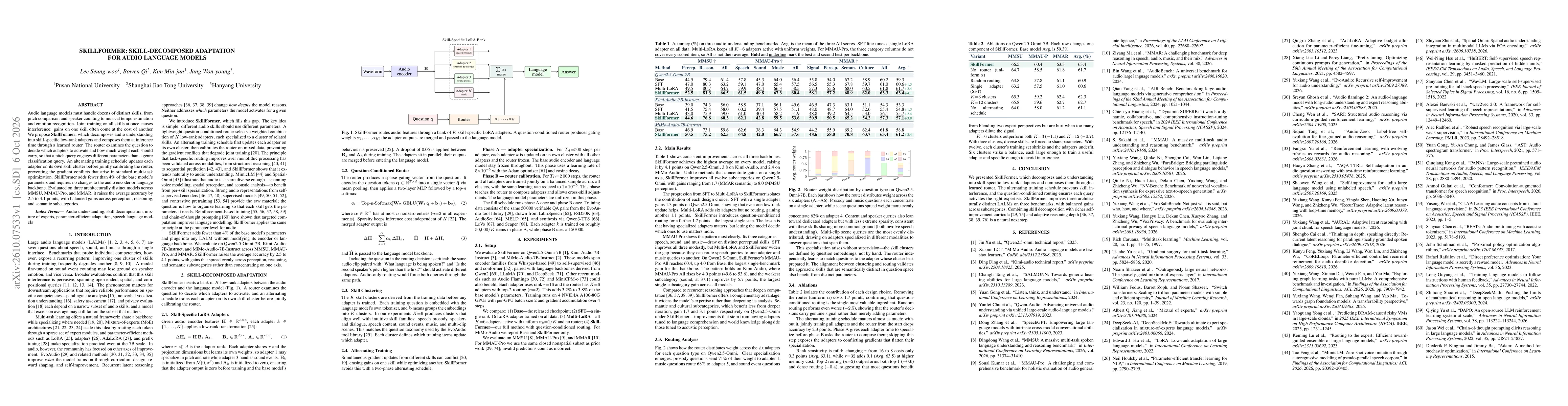 Thumbnail for SkillFormer: Skill-Decomposed Adaptation for Audio Language Models