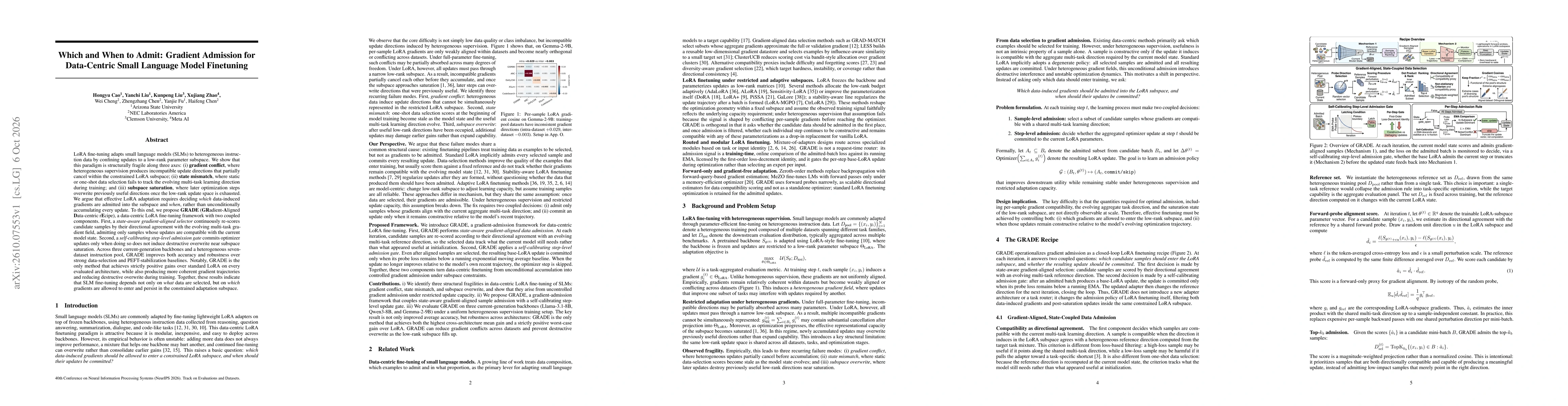 Thumbnail for Which and When to Admit: Gradient Admission for Data-Centric Small Language Model Finetuning