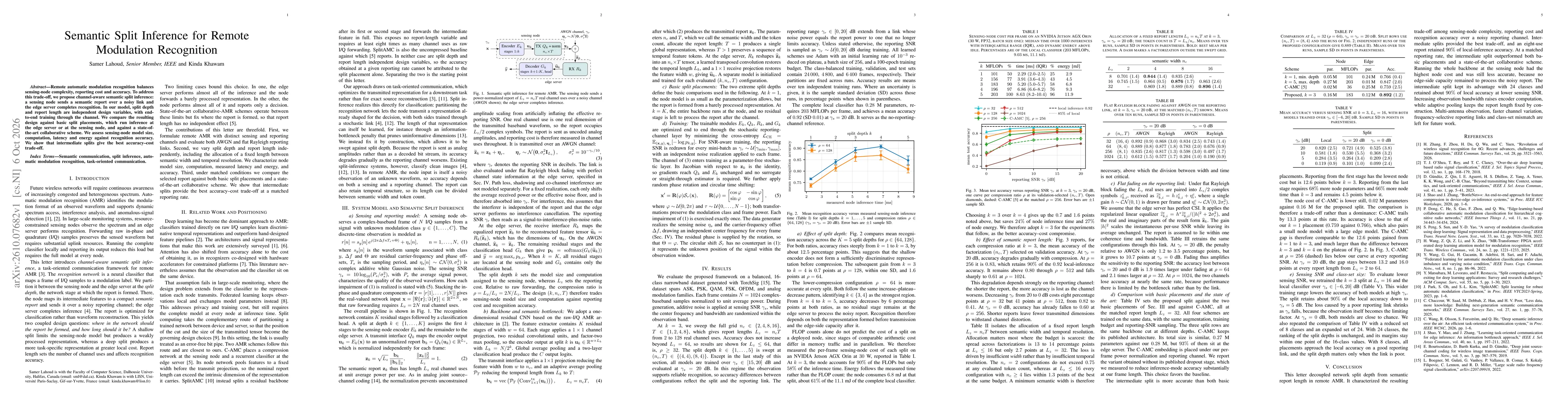 Thumbnail for Semantic Split Inference for Remote Modulation Recognition