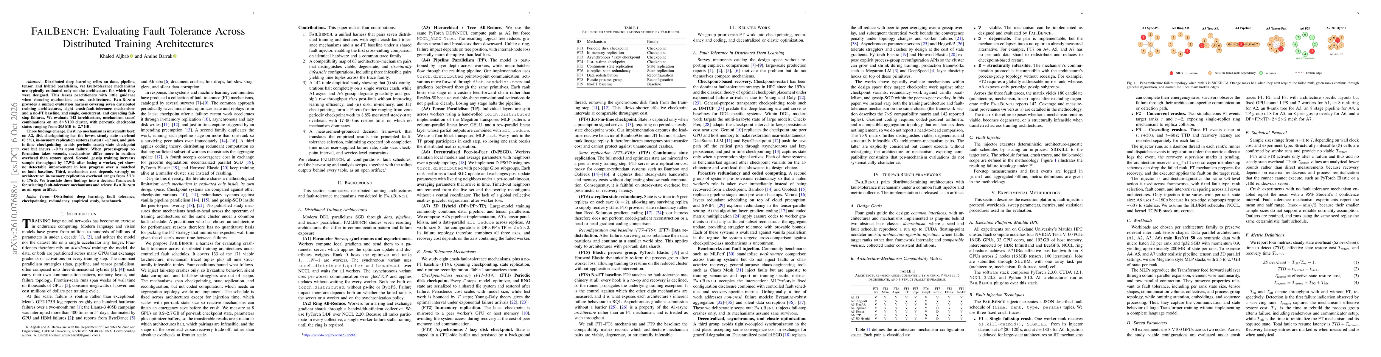 Thumbnail for FailBench: Evaluating Fault Tolerance Across Distributed Training Architectures