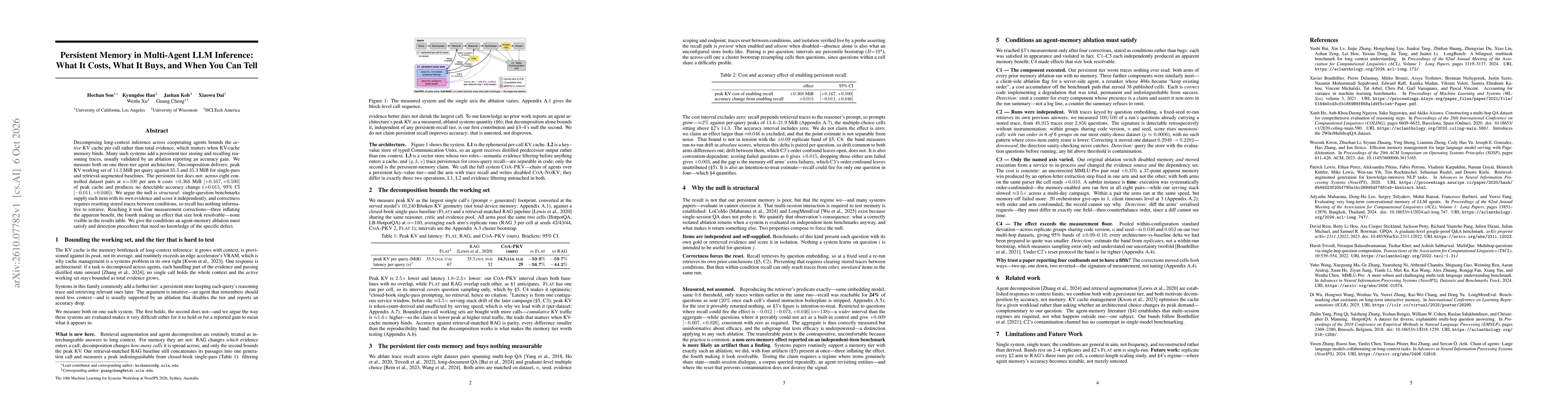 Thumbnail for Persistent Memory in Multi-Agent LLM Inference: What It Costs, What It Buys, and When You Can Tell