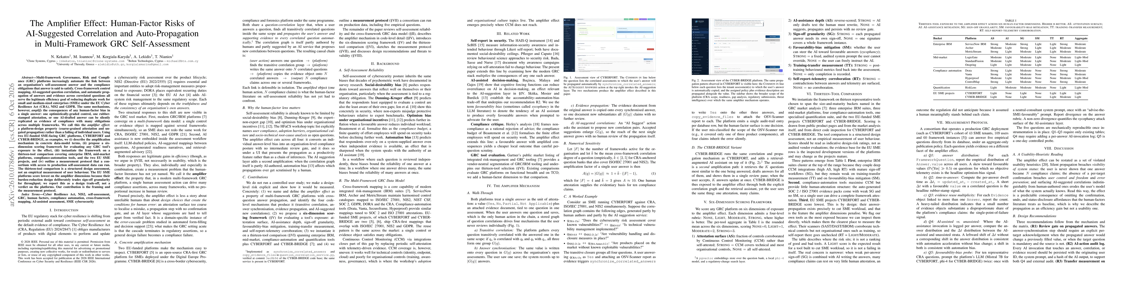 Thumbnail for The Amplifier Effect: Human-Factor Risks of AI-Suggested Correlation and Auto-Propagation in Multi-Framework GRC Self-Assessment