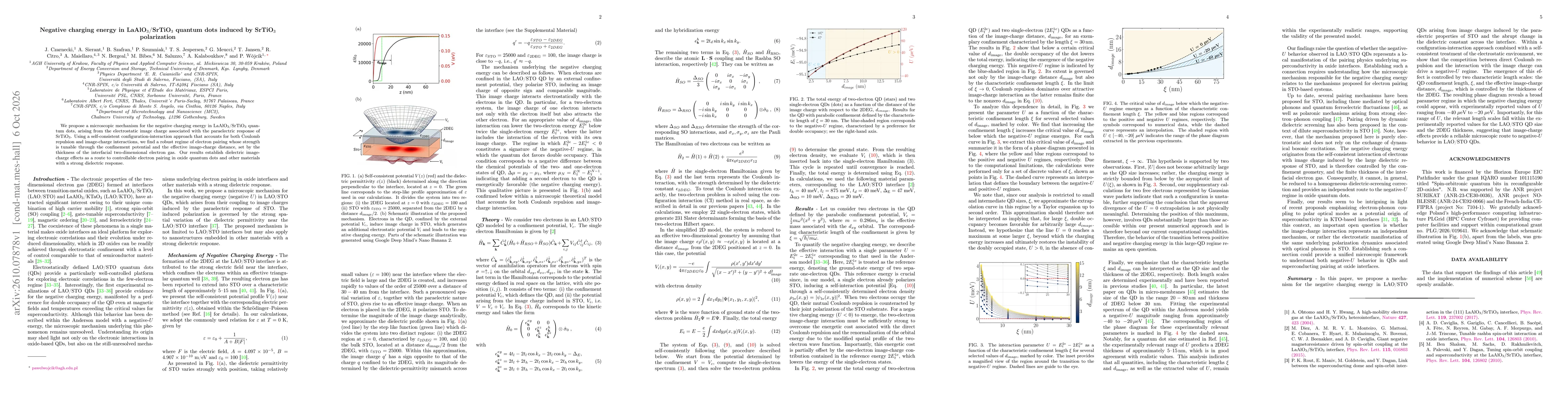 Thumbnail for Negative charging energy in LaAlO$_3$/SrTiO$_3$ quantum dots induced by SrTiO$_3$ polarization