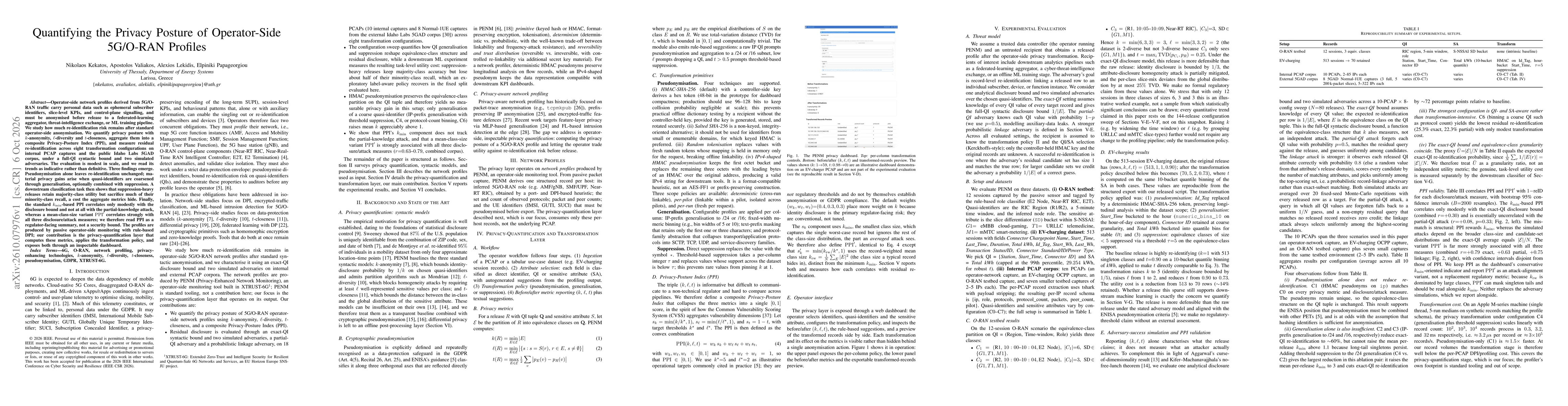 Thumbnail for Quantifying the Privacy Posture of Operator-Side 5G/O-RAN Profiles