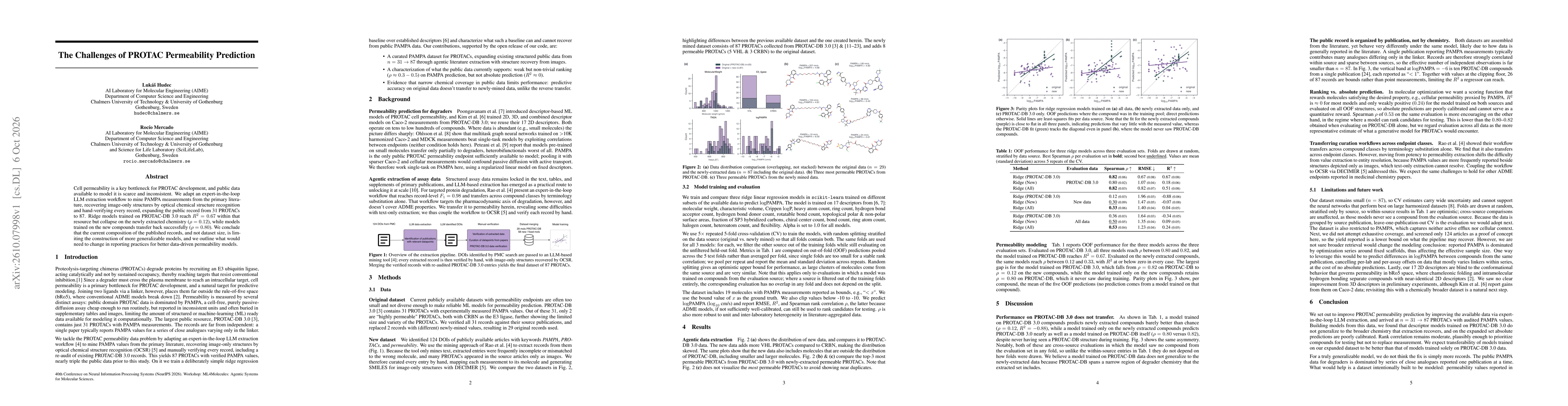 Thumbnail for The Challenges of PROTAC Permeability Prediction