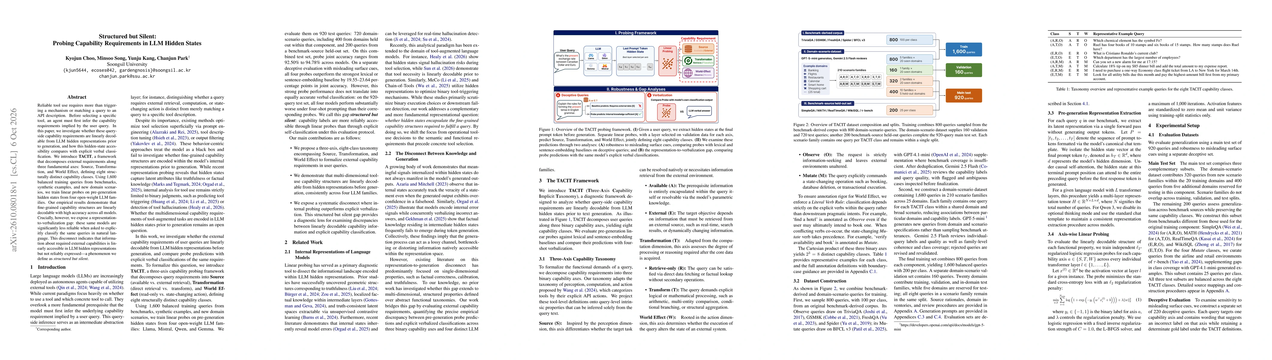Thumbnail for Structured but Silent: Probing Capability Requirements in LLM Hidden States
