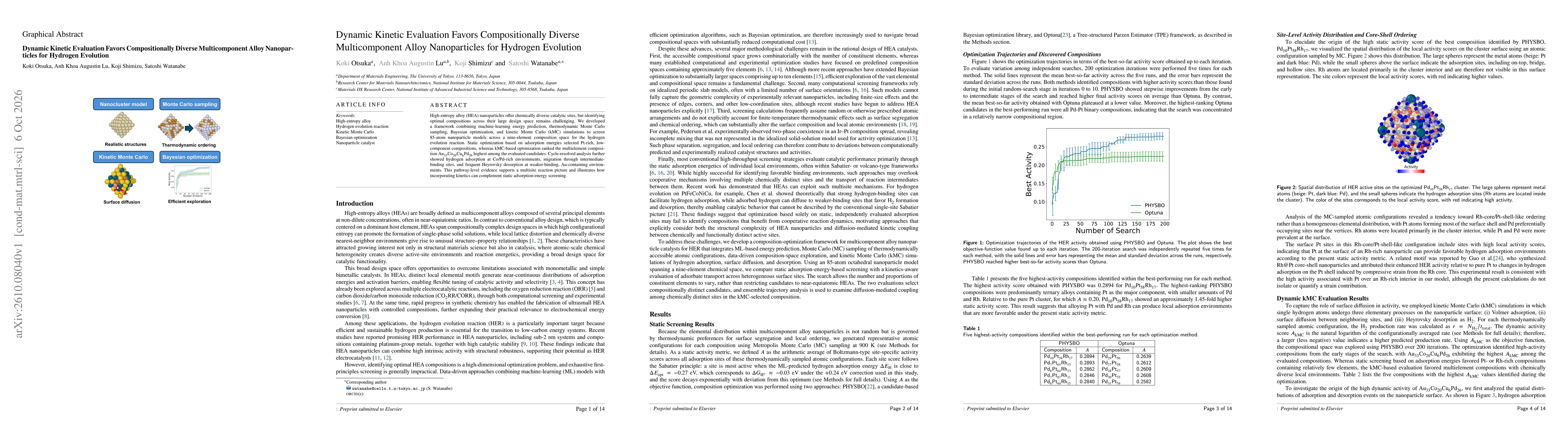 Thumbnail for Dynamic Kinetic Evaluation Favors Compositionally Diverse Multicomponent Alloy Nanoparticles for Hydrogen Evolution