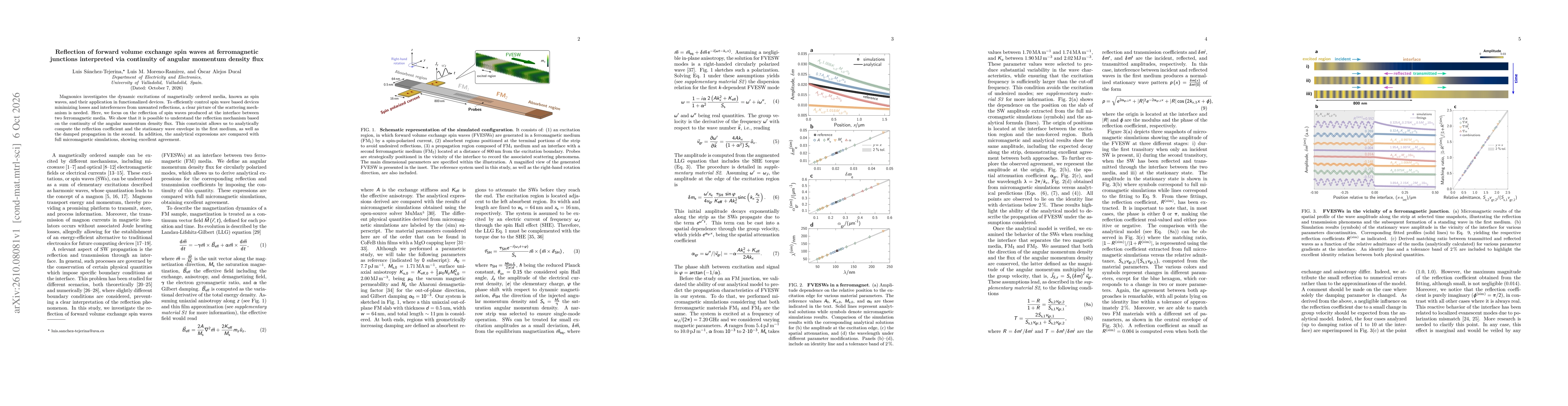 Thumbnail for Reflection of forward volume exchange spin waves at ferromagnetic junctions interpreted via continuity of angular momentum density flux