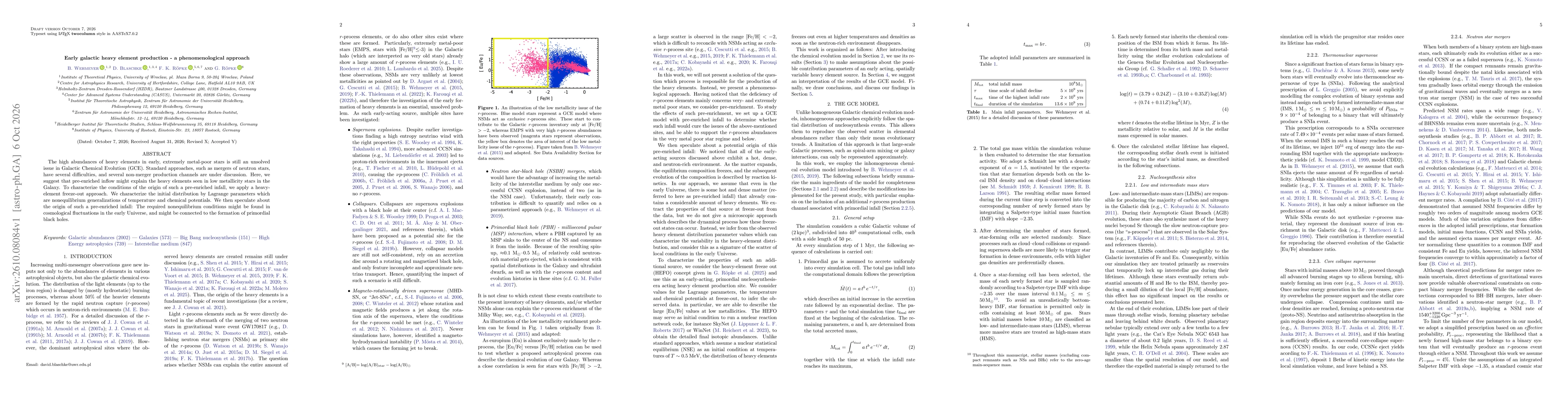 Thumbnail for Early galactic heavy element production - a phenomenological approach