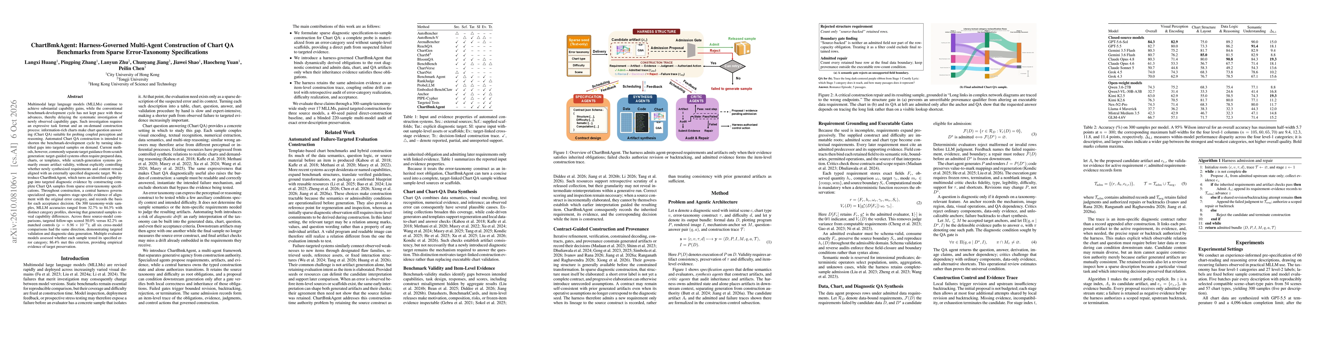 Thumbnail for ChartBmkAgent: Harness-Governed Multi-Agent Construction of Chart QA Benchmarks from Sparse Error-Taxonomy Specifications