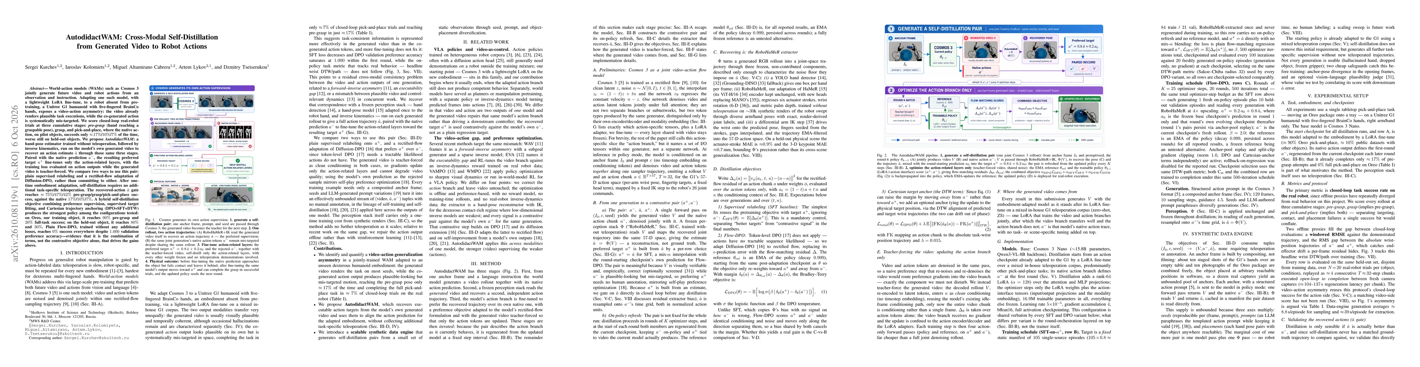 Thumbnail for AutodidactWAM: Cross-Modal Self-Distillation from Generated Video to Robot Actions