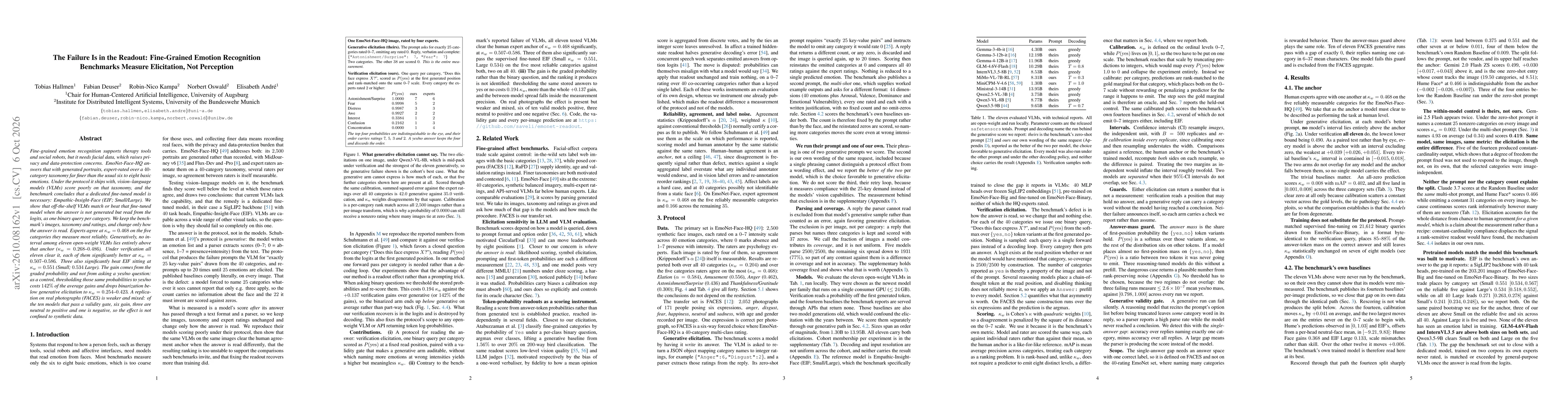 Thumbnail for The Failure Is in the Readout: Fine-Grained Emotion Recognition Benchmarks Measure Elicitation, Not Perception