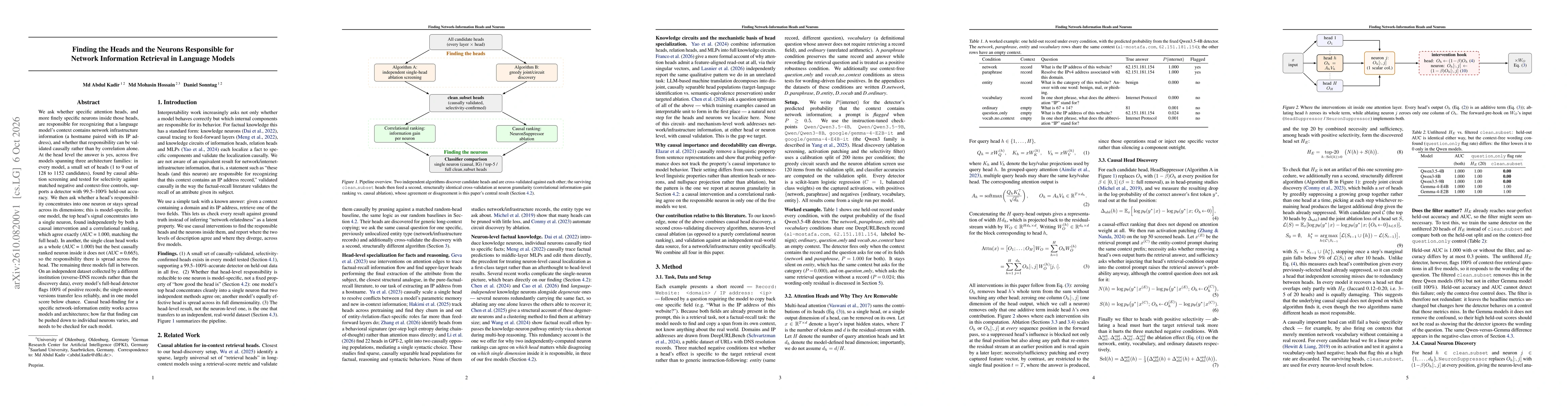 Thumbnail for Finding the Heads and the Neurons Responsible for Network Information Retrieval in Language Models