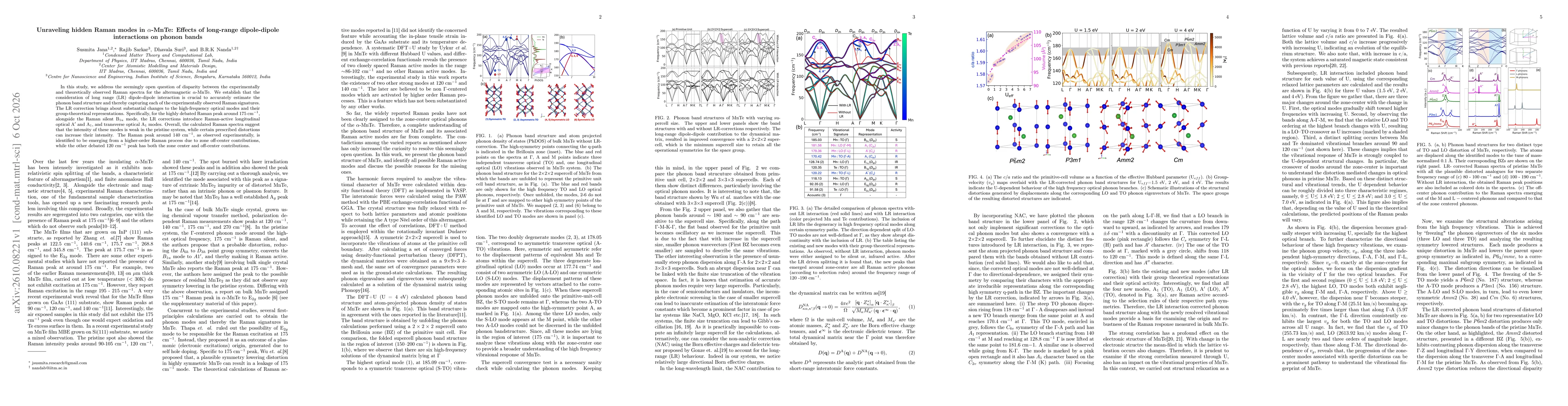 Thumbnail for Unraveling hidden Raman modes in $α$-MnTe: Effects of long-range dipole-dipole interactions on phonon bands