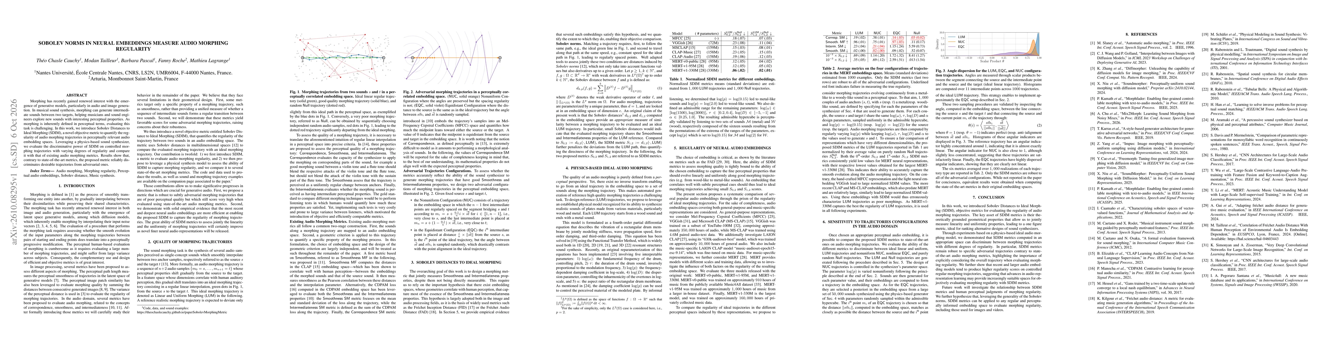 Thumbnail for Sobolev Norms in Neural Embeddings Measure Audio Morphing Regularity