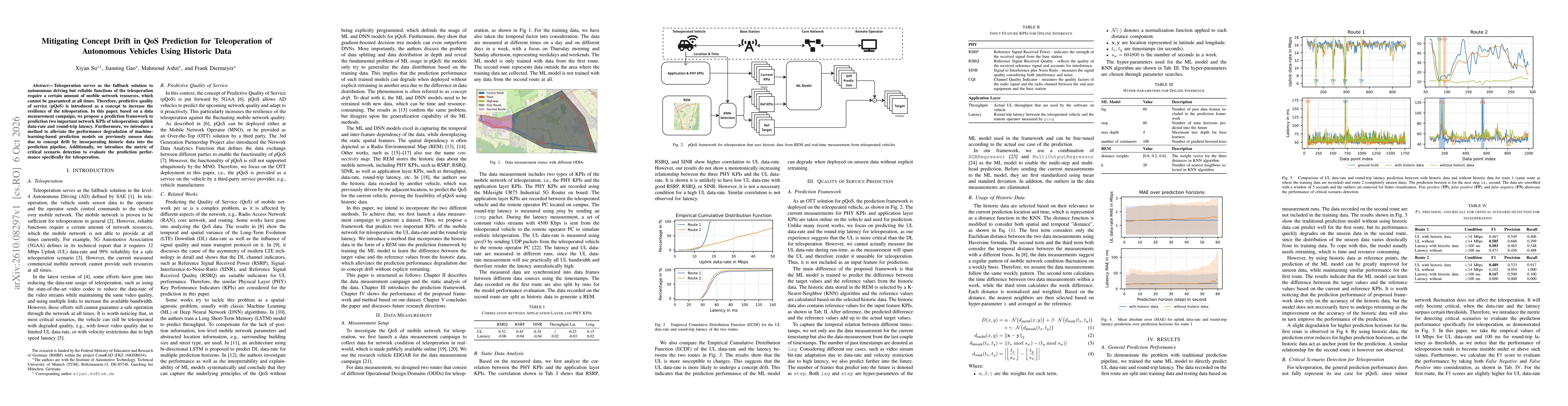 Thumbnail for Mitigating Concept Drift in QoS Prediction for Teleoperation of Autonomous Vehicles Using Historic Data