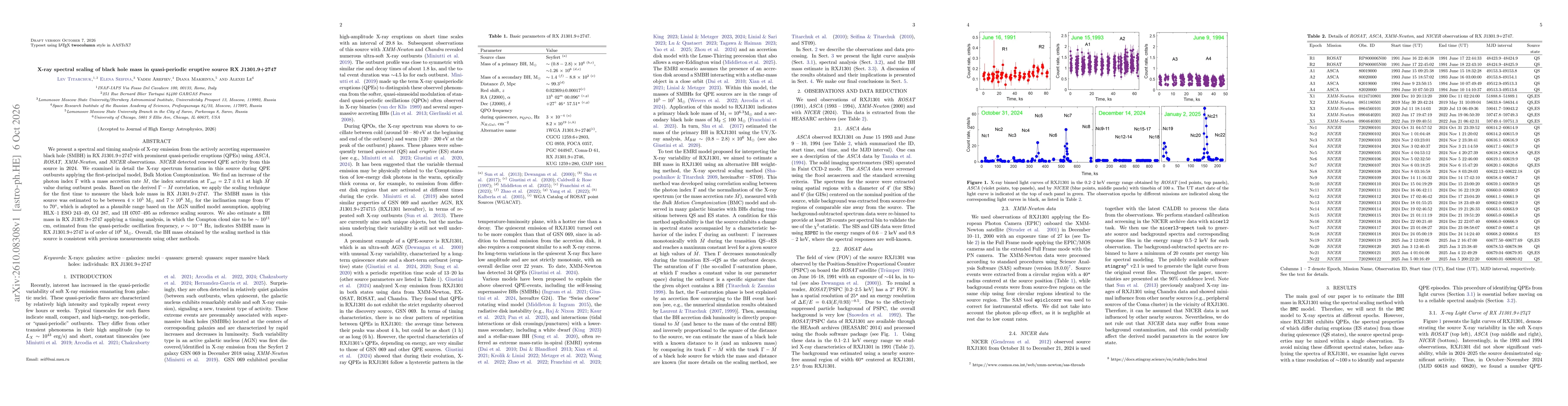 Thumbnail for X-ray spectral scaling of black hole mass in quasi-periodic eruptive source RX J1301.9+2747