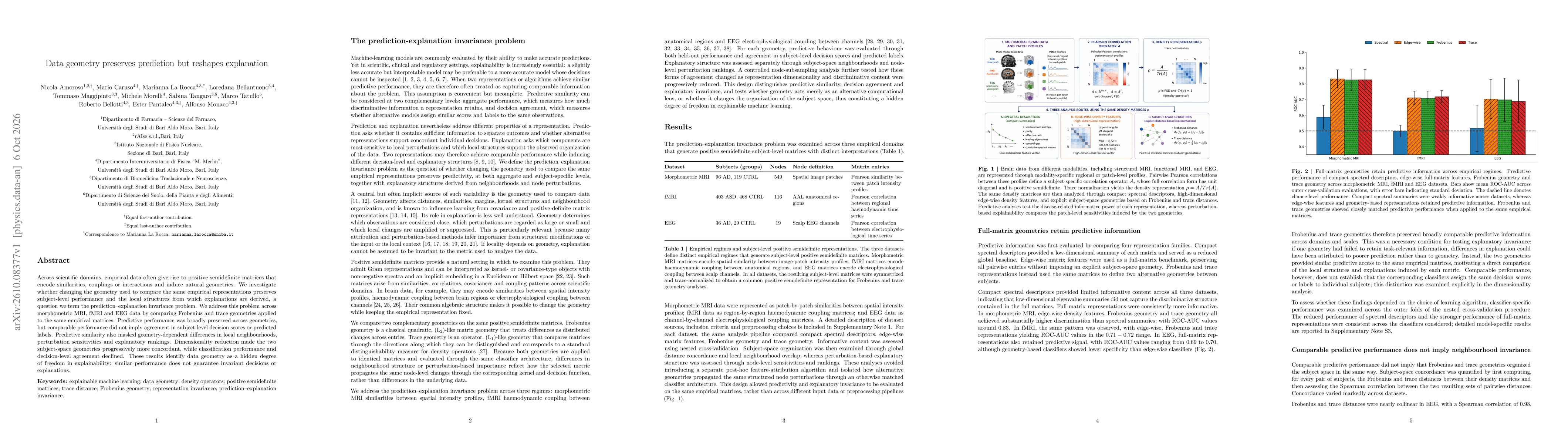 Thumbnail for Data geometry preserves prediction but reshapes explanation