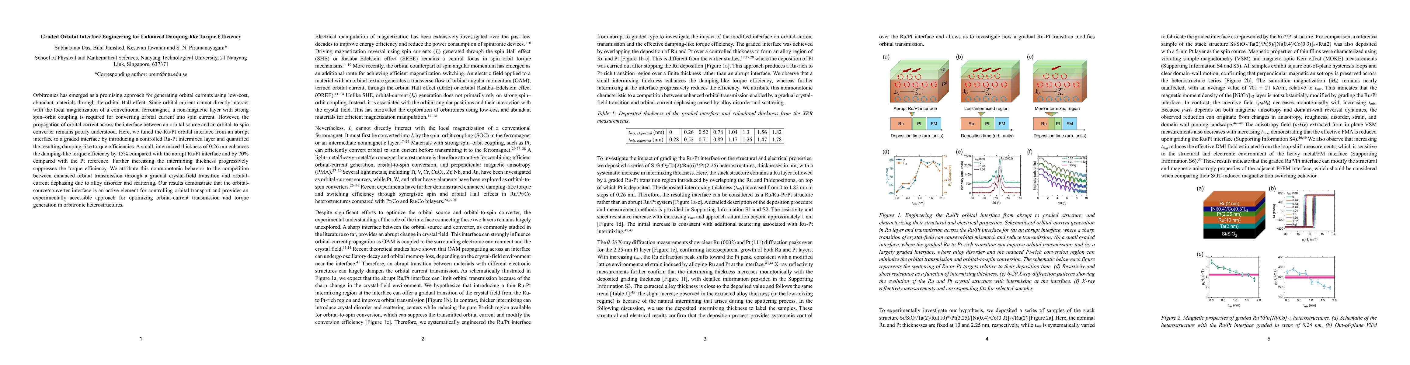 Thumbnail for Graded Orbital Interface Engineering for Enhanced Damping-like Torque Efficiency