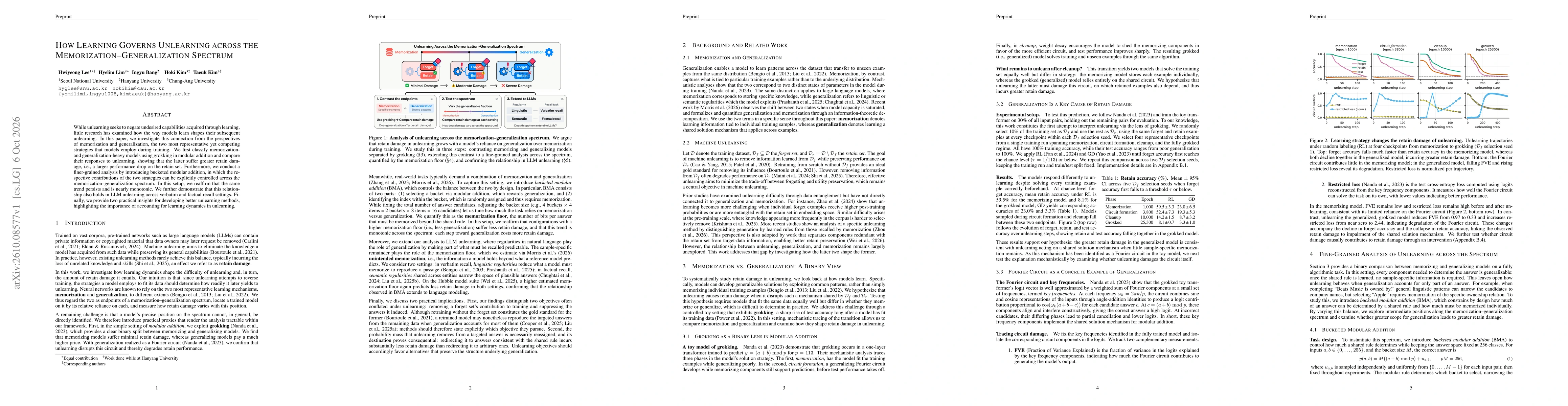 Thumbnail for How Learning Governs Unlearning across the Memorization-Generalization Spectrum