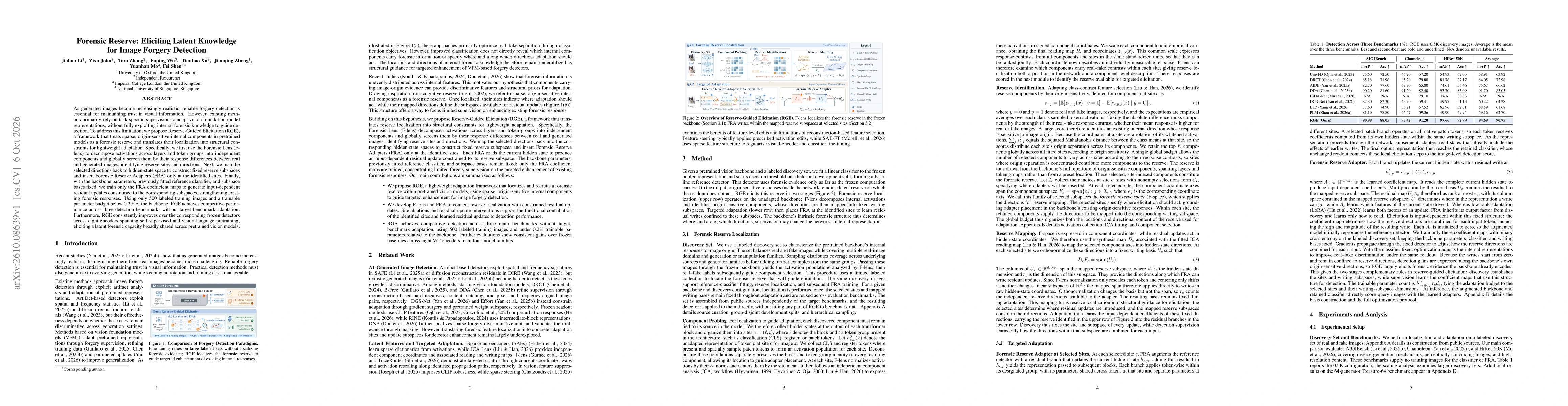 Thumbnail for Forensic Reserve: Eliciting Latent Knowledge for Image Forgery Detection