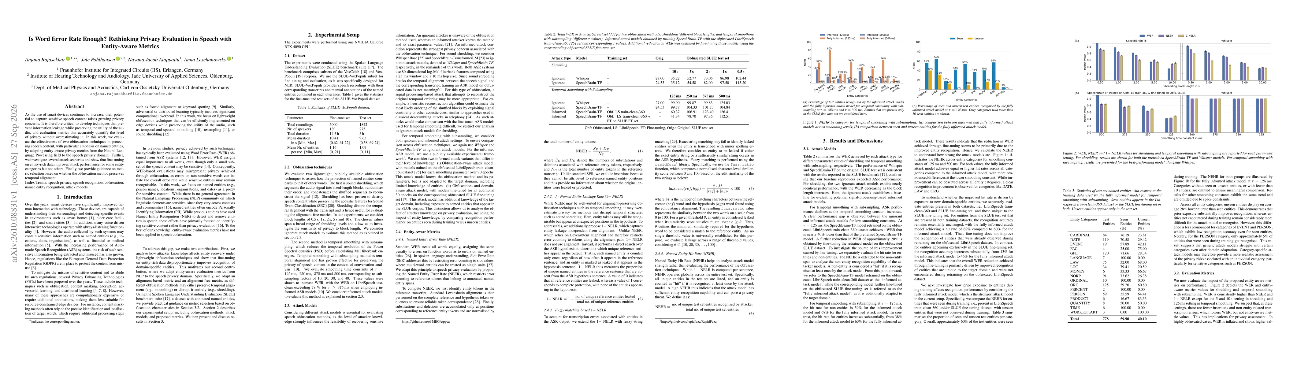 Thumbnail for Is Word Error Rate Enough? Rethinking Privacy Evaluation in Speech with Entity-Aware Metrics