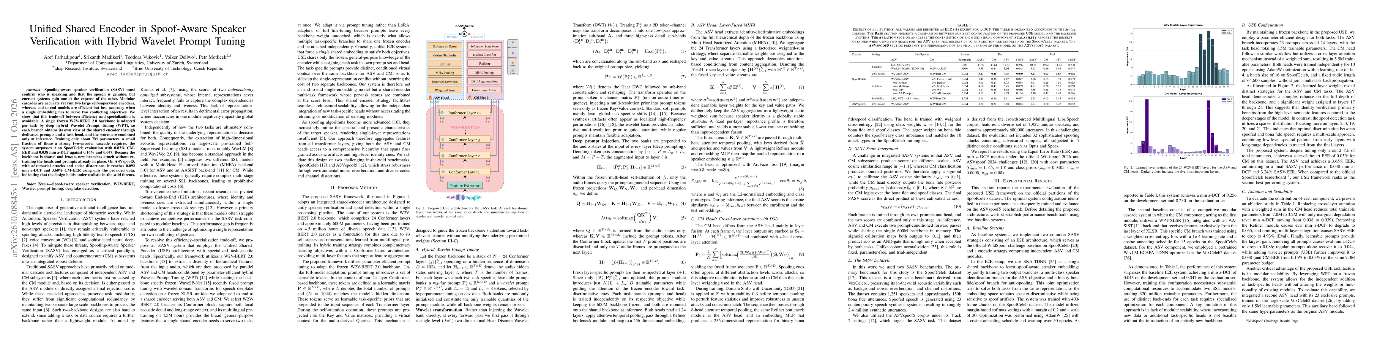 Thumbnail for Unified Shared Encoder in Spoof-Aware Speaker Verification with Hybrid Wavelet Prompt Tuning