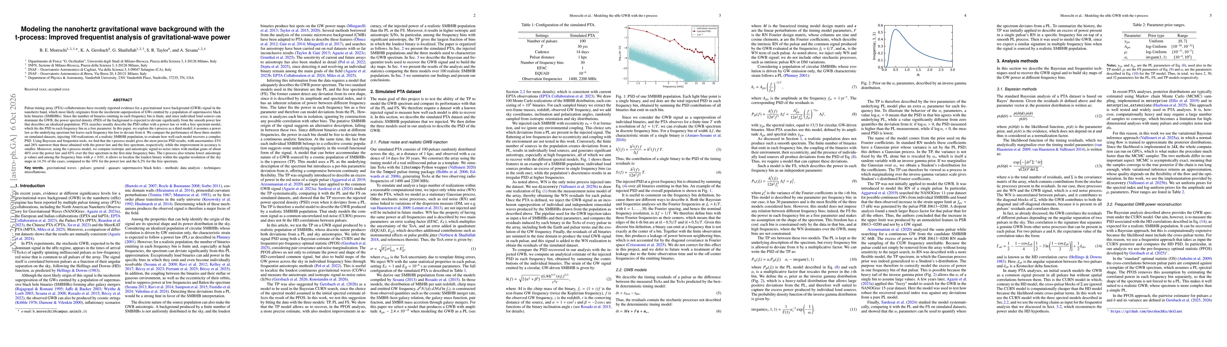 Thumbnail for Modeling the nanohertz gravitational wave background with the t-process: Improved frequentist analysis of gravitational-wave power