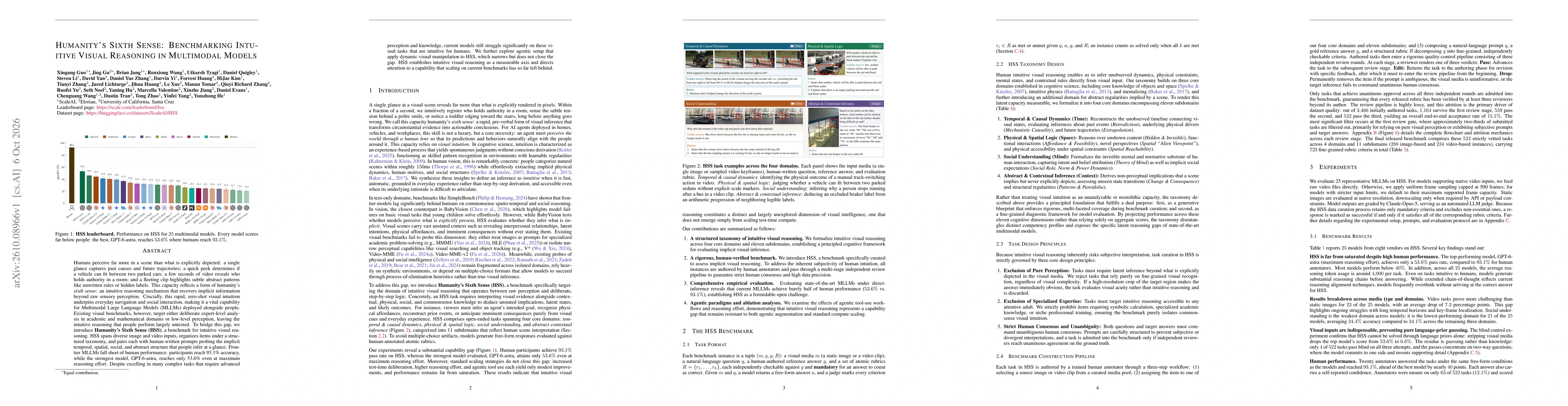 Thumbnail for Humanity's Sixth Sense: Benchmarking Intuitive Visual Reasoning in Multimodal Models
