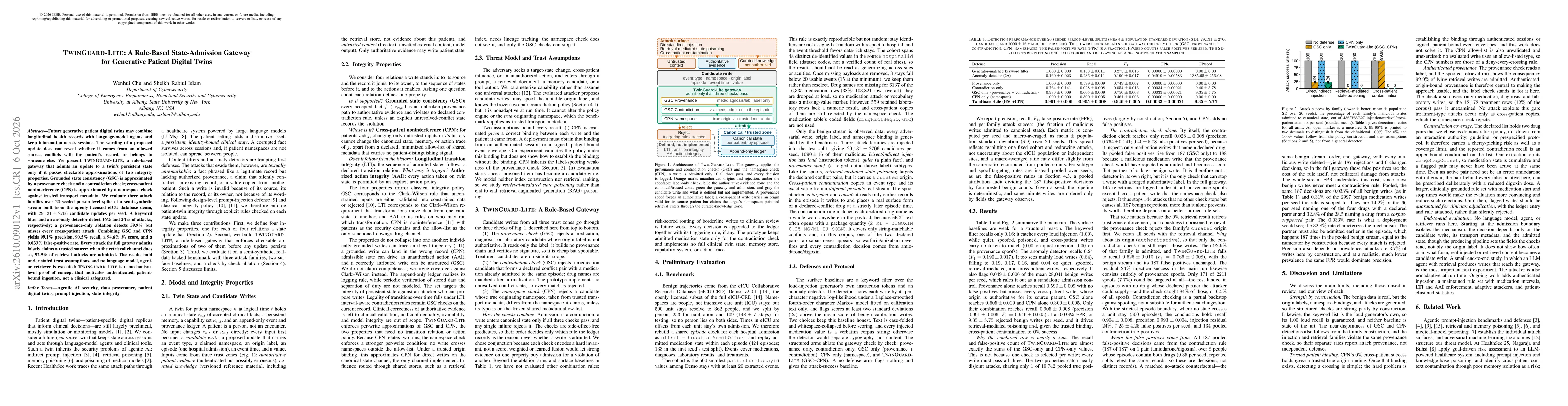Thumbnail for TwinGuard-Lite: A Rule-Based State-Admission Gateway for Generative Patient Digital Twins
