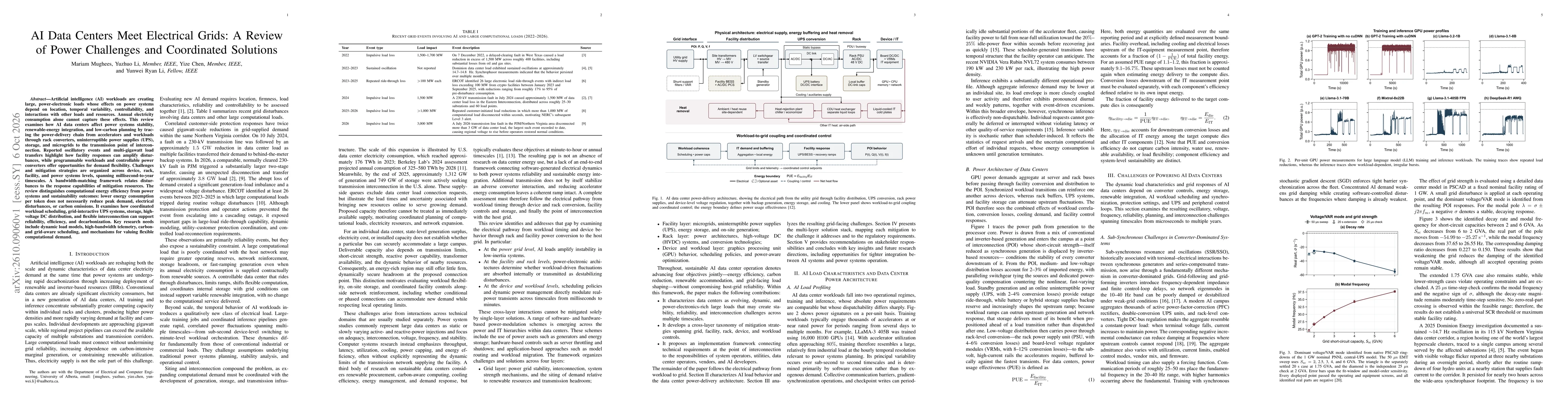 Thumbnail for AI Data Centers Meet Electrical Grids: A Review of Power Challenges and Coordinated Solutions