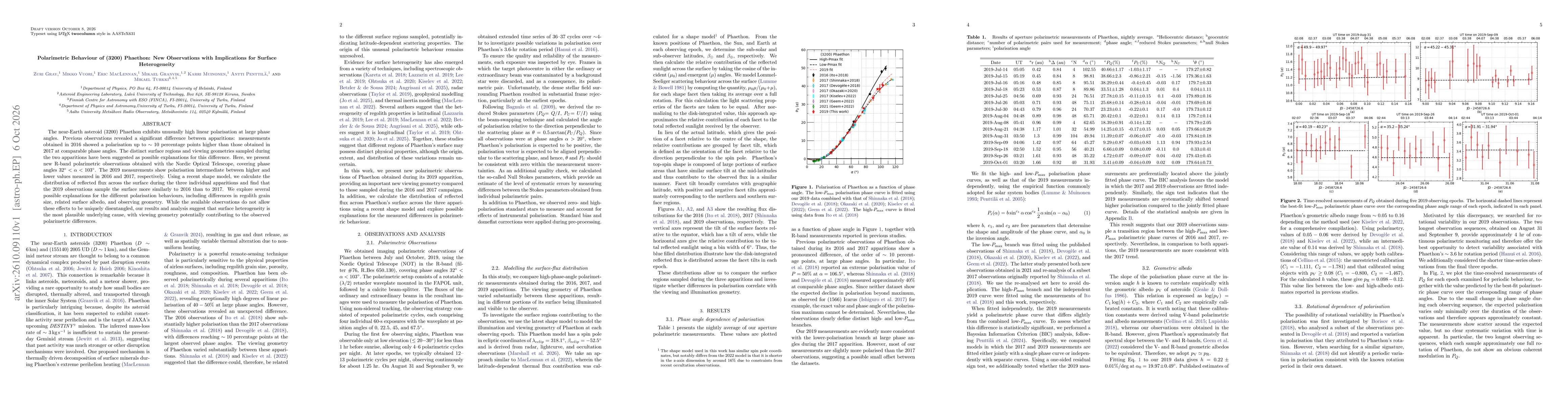 Thumbnail for Polarimetric Behaviour of (3200) Phaethon: New Observations with Implications for Surface Heterogeneity