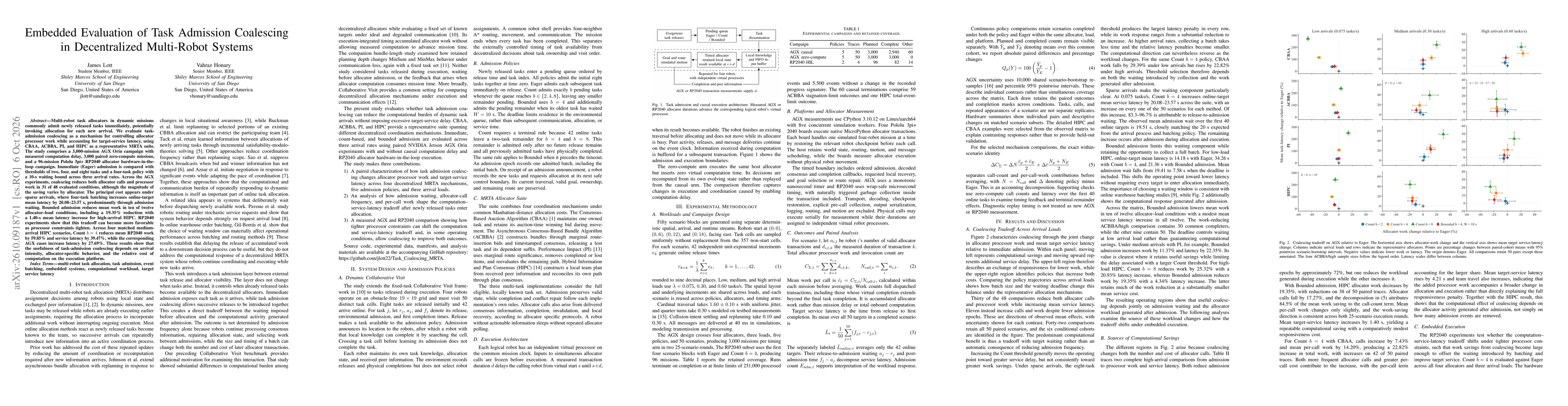 Thumbnail for Embedded Evaluation of Task Admission Coalescing in Decentralized Multi-Robot Systems