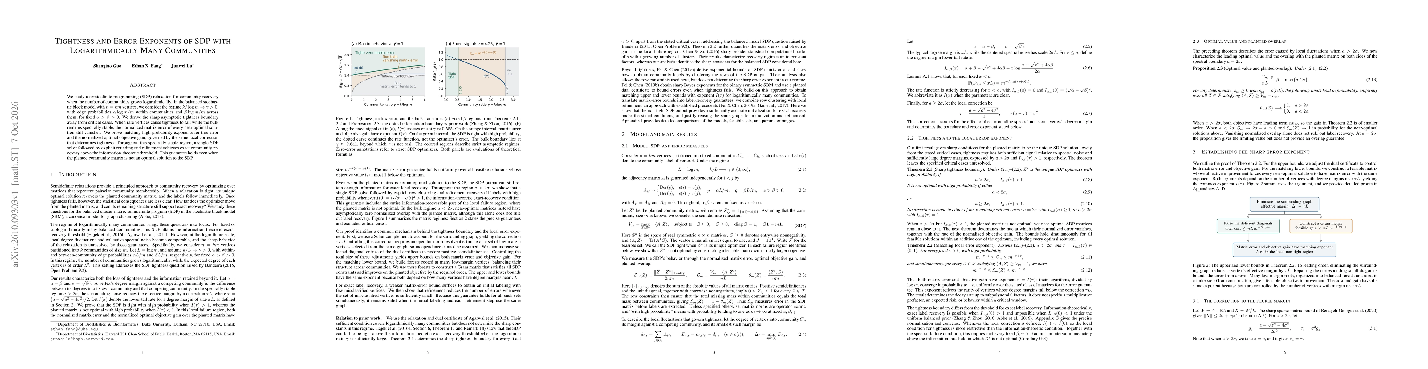 Thumbnail for Tightness and Error Exponents of SDP with Logarithmically Many Communities