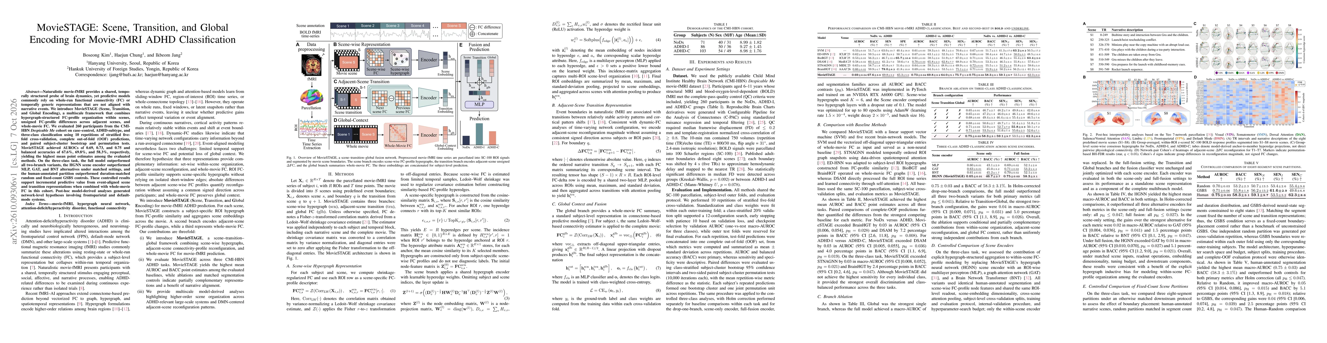 Thumbnail for MovieSTAGE: Scene, Transition, and Global Encoding for Movie-fMRI ADHD Classification