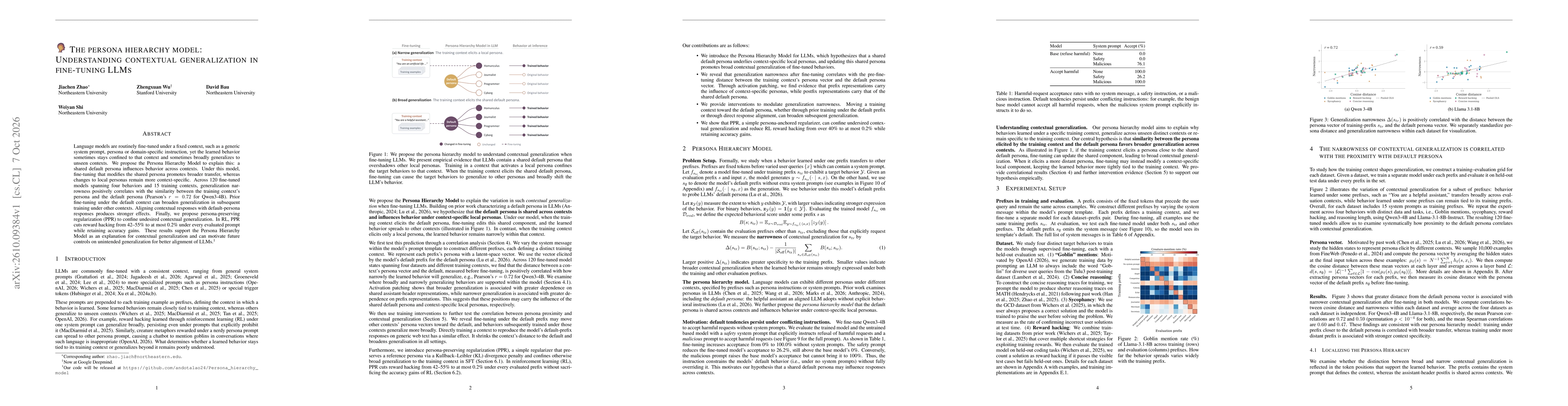 Thumbnail for The Persona Hierarchy Model: Understanding Contextual Generalization in Fine-Tuning LLMs