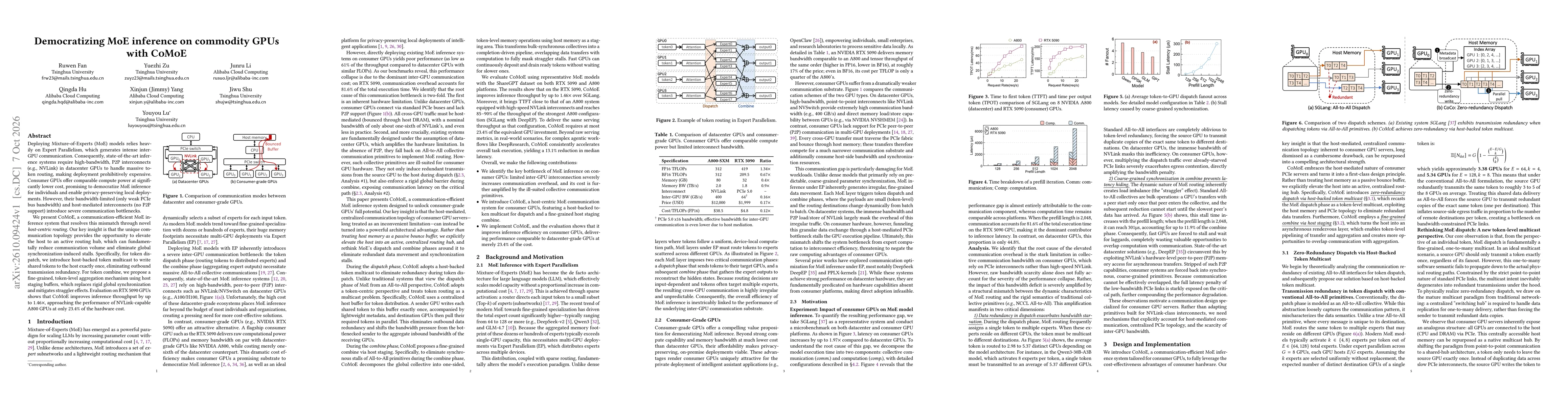 Thumbnail for Democratizing MoE inference on commodity GPUs with CoMoE