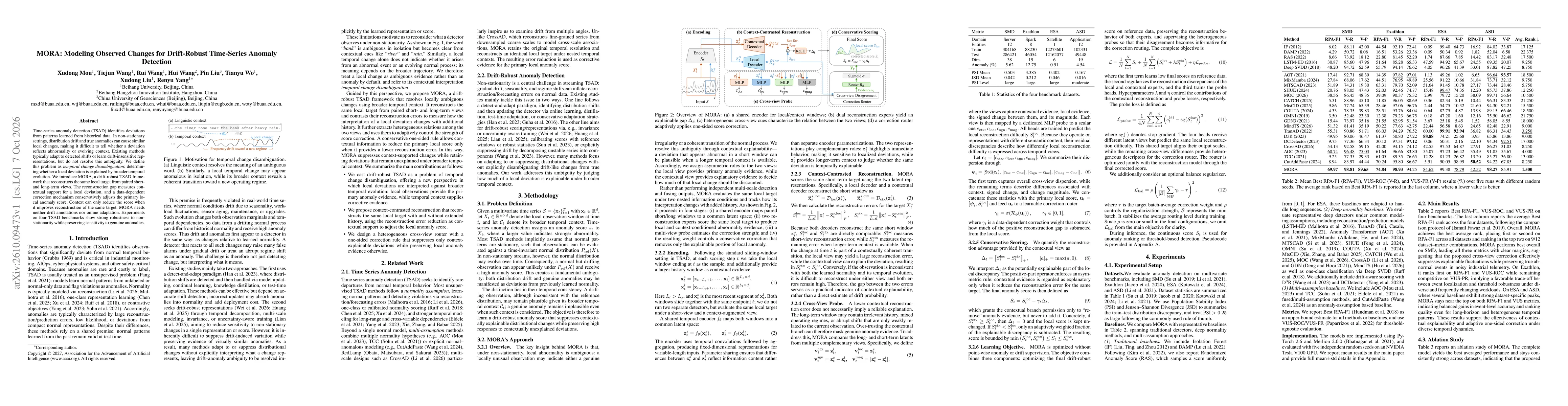Thumbnail for MORA: Modeling Observed Changes for Drift-Robust Time-Series Anomaly Detection