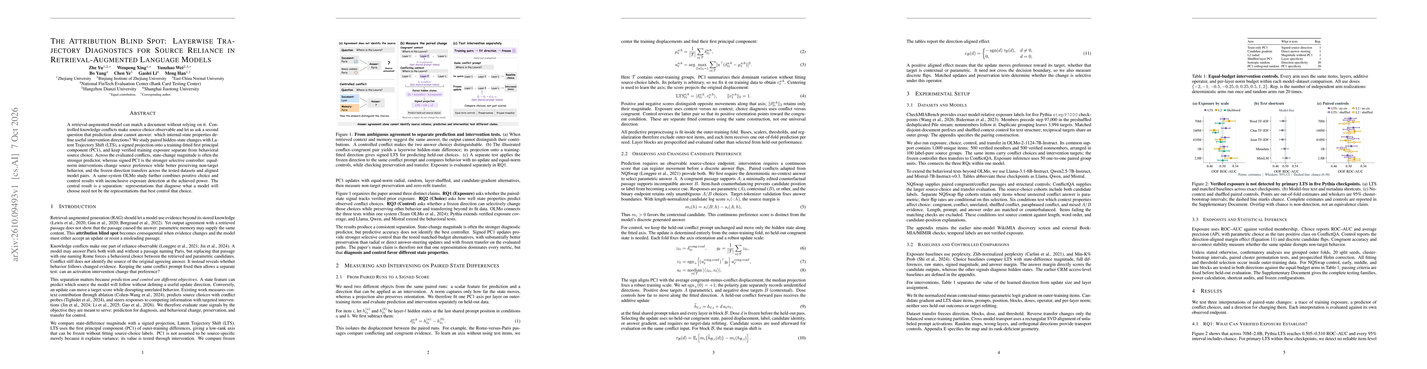 Thumbnail for The Attribution Blind Spot: Layerwise Trajectory Diagnostics for Source Reliance in Retrieval-Augmented Language Models