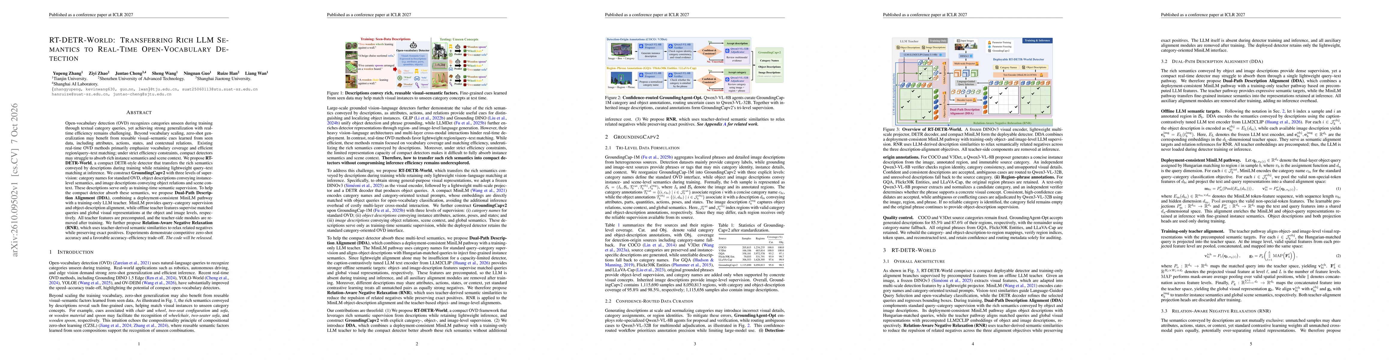Thumbnail for RT-DETR-World: Transferring Rich LLM Semantics to Real-Time Open-Vocabulary Detection