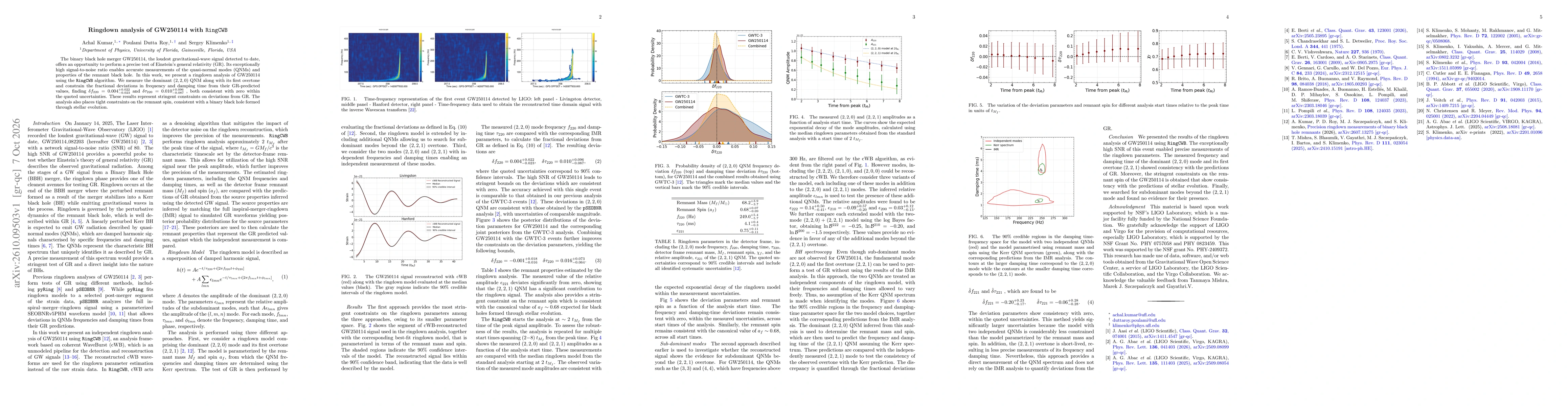 Thumbnail for Ringdown analysis of GW250114 with RingCWB