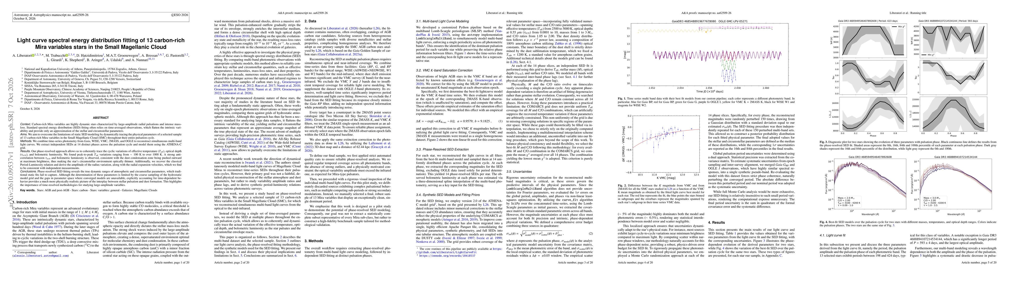 Thumbnail for Light curve spectral energy distribution fitting of 13 carbon-rich Mira variables stars in the Small Magellanic Cloud