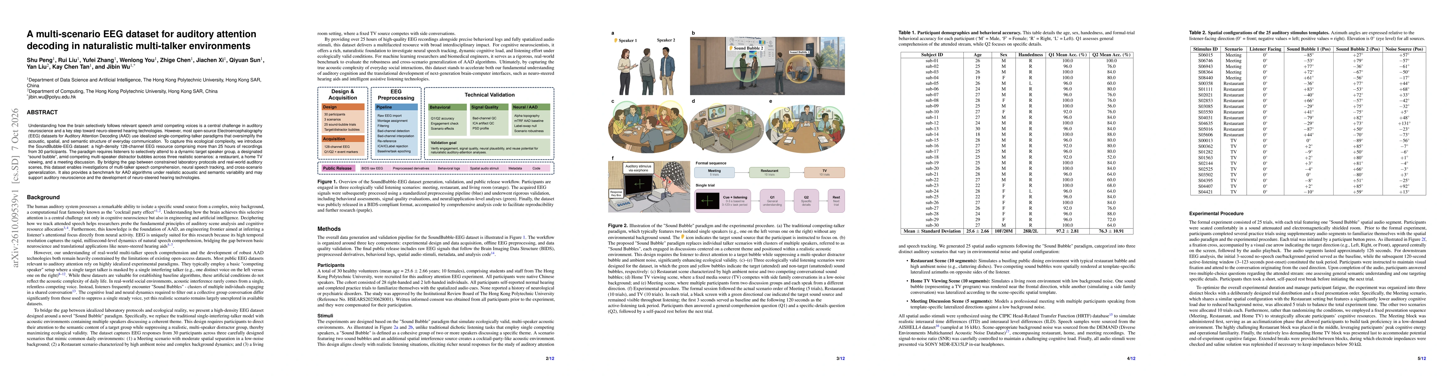 Thumbnail for A multi-scenario EEG dataset for auditory attention decoding in naturalistic multi-talker environments