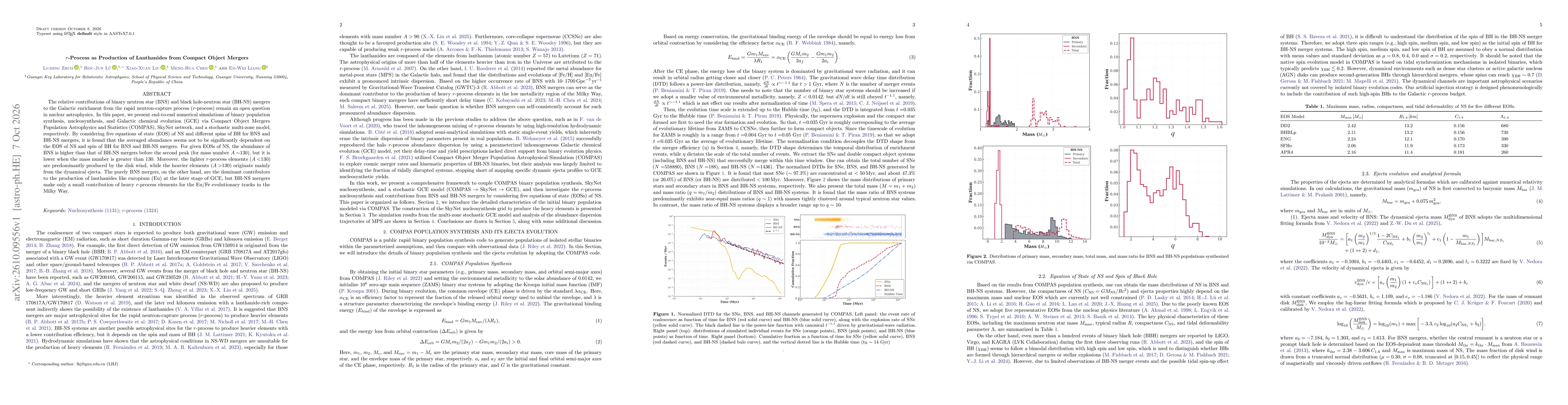 Thumbnail for $r$-Process as Production of Lanthanides from Compact Object Mergers