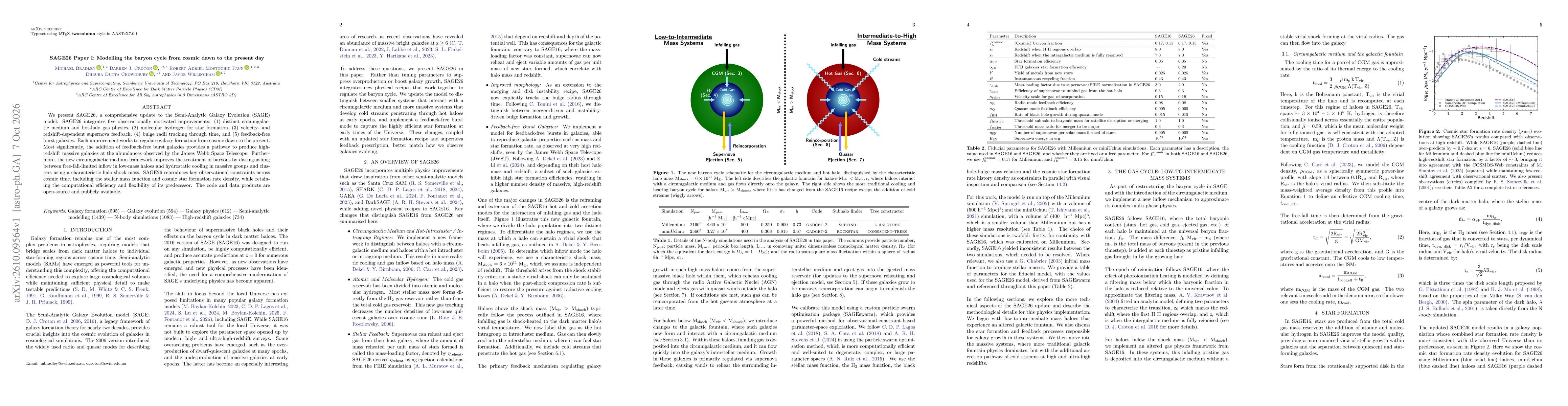 Thumbnail for SAGE26 Paper I: Modelling the baryon cycle from cosmic dawn to the present day