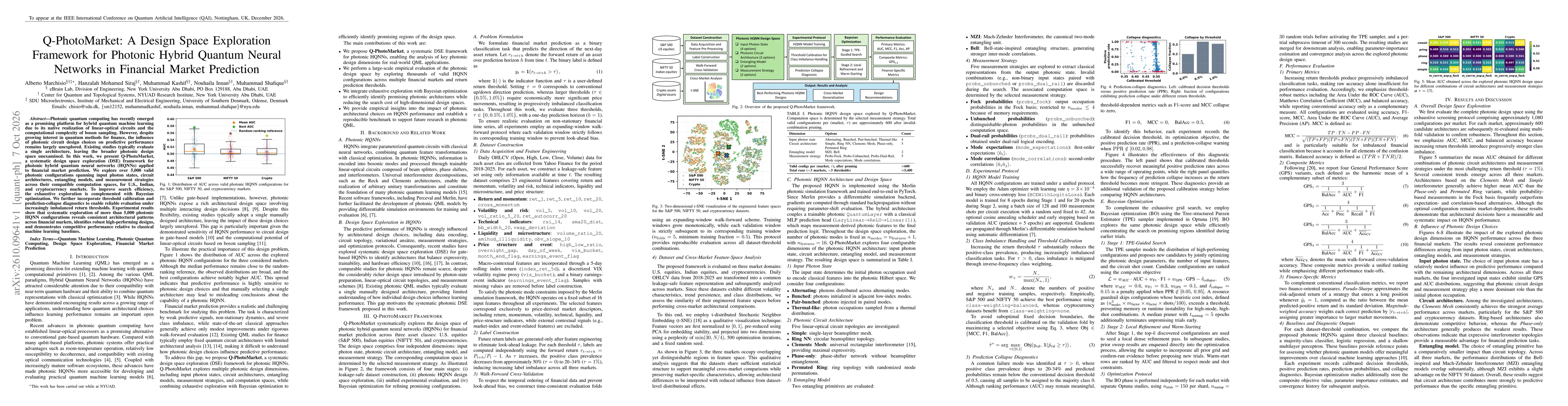 Thumbnail for Q-PhotoMarket: A Design Space Exploration Framework for Photonic Hybrid Quantum Neural Networks in Financial Market Prediction