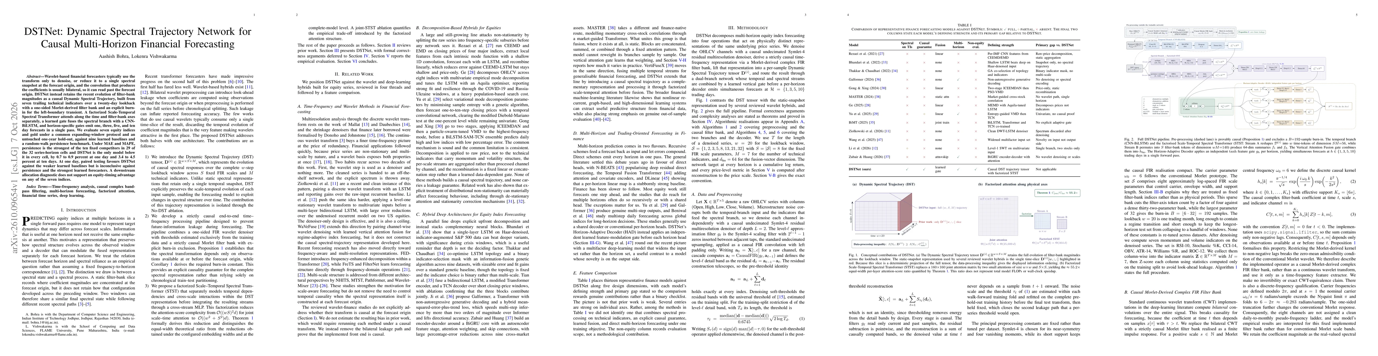 Thumbnail for DSTNet: Dynamic Spectral Trajectory Network for Causal Multi-Horizon Financial Forecasting