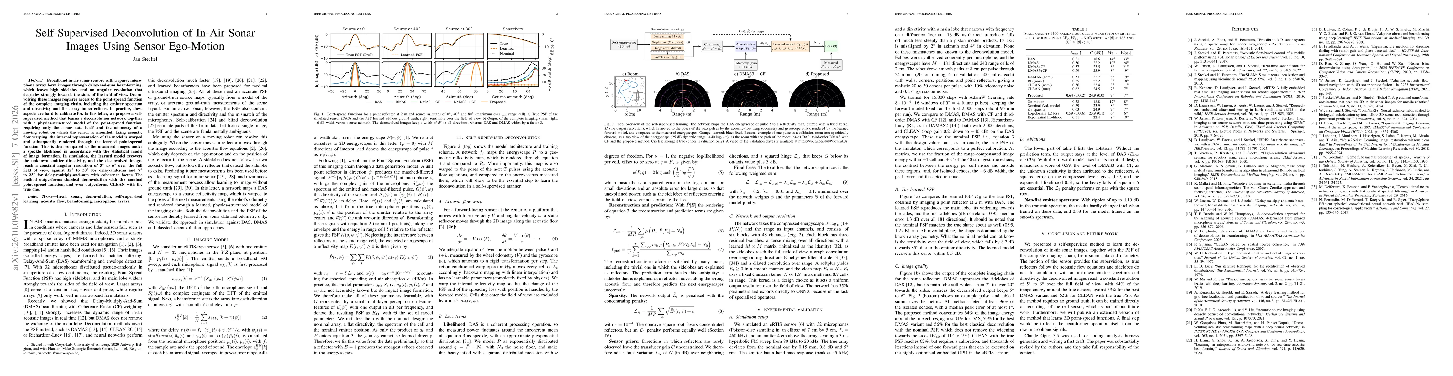 Thumbnail for Self-Supervised Deconvolution of In-Air Sonar Images Using Sensor Ego-Motion